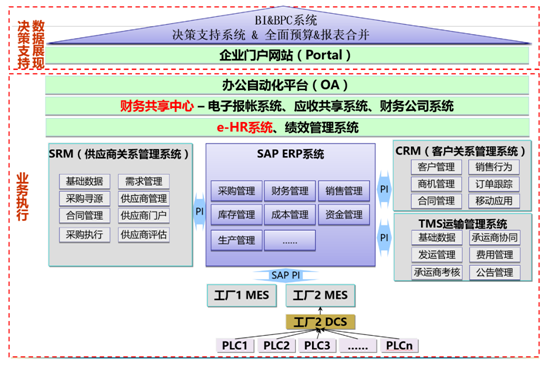 mrp系统