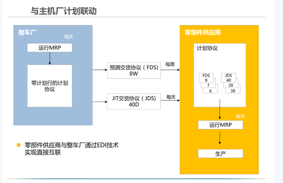 mrp系统