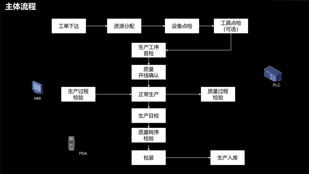 九慧信息